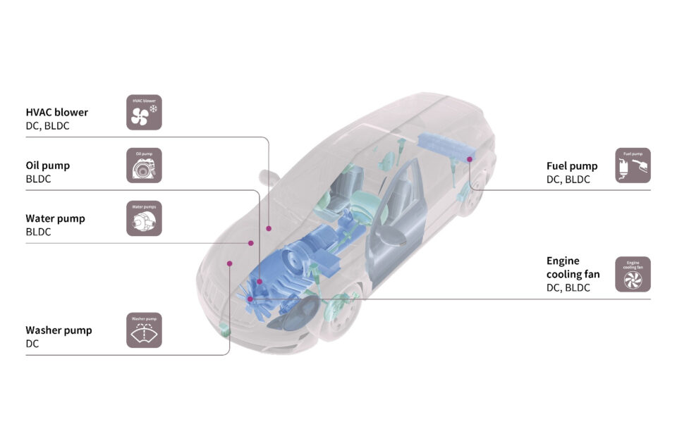 12/48 V motor control solutions for automotive pumps and fans